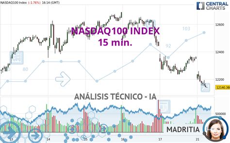 eMAXIS NASDAQ100インデックス評価！初心者に最適な投資信託の実態を探る