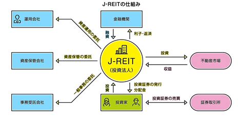 J-REITリサーチオープン(毎月決算型)の魅力とその評価は？