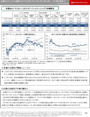 ニッセイJPX日経400インデックスファンドの評価はどうなのか？