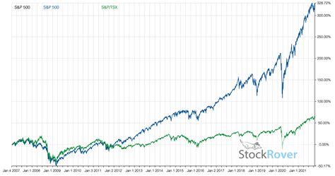 なぜSBI・V・S＆P500インデックスファンドが評価されているのか？